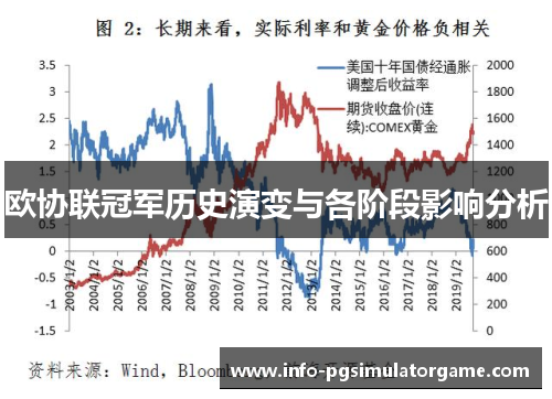 欧协联冠军历史演变与各阶段影响分析