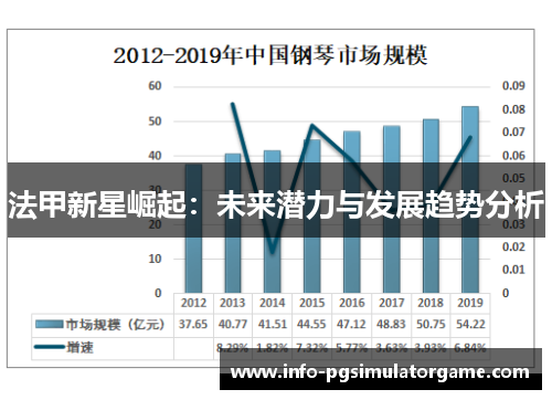 法甲新星崛起：未来潜力与发展趋势分析